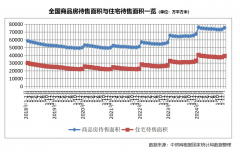 2024年新建商品房发卖面积97385万